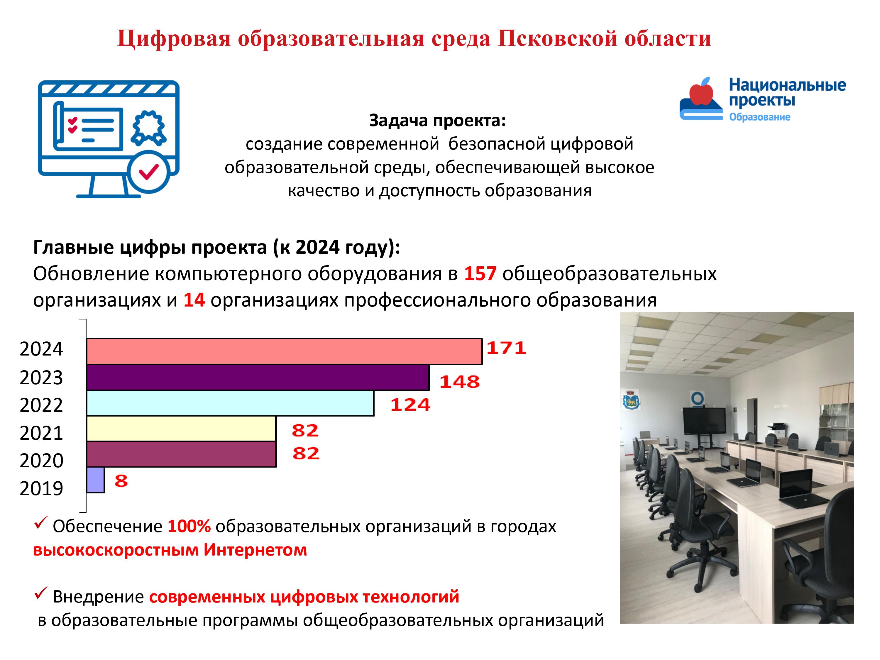 Новый закон об образовании 2024 год. Проект цифровая образовательная среда. Цифровая образовательная среда национального проекта образование. Федеральный проект цифровая образовательная среда. Национальный проект образование.